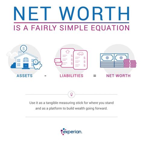 NetWorthOn .